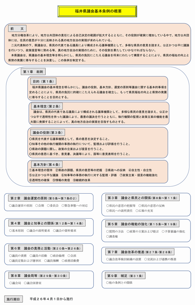 議会基本条例概要