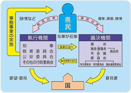 わたしたちと県議会