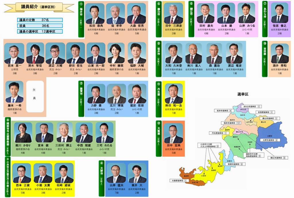 選挙区別名簿（令和7年2月）