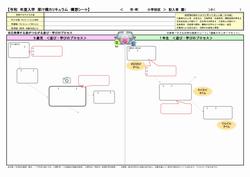 構想シート