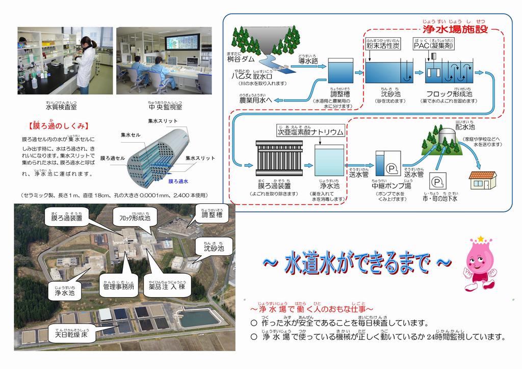 小学生用資料ページ２