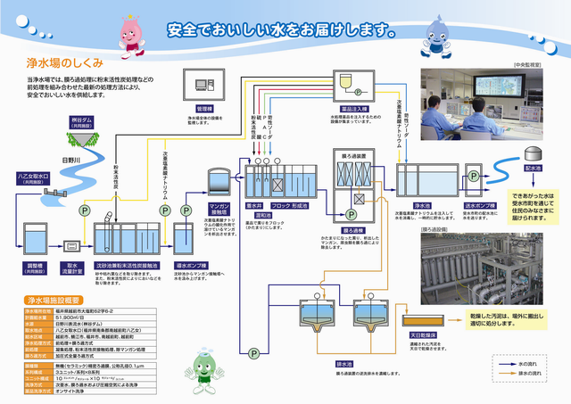 日野川地区水道用水供給事業　施設紹介