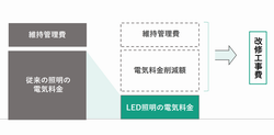 エスコ事業の概要