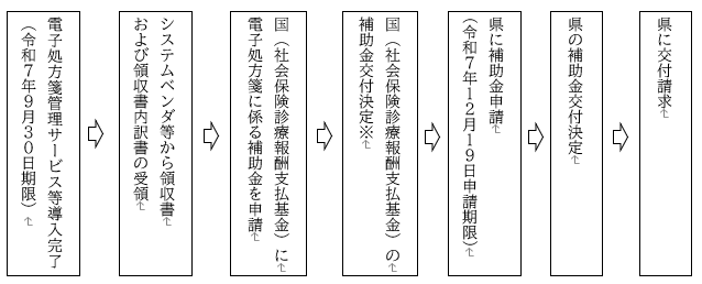sinnseinagare