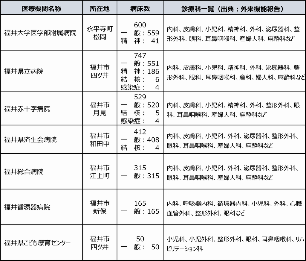 紹介受診重点医療機関一覧