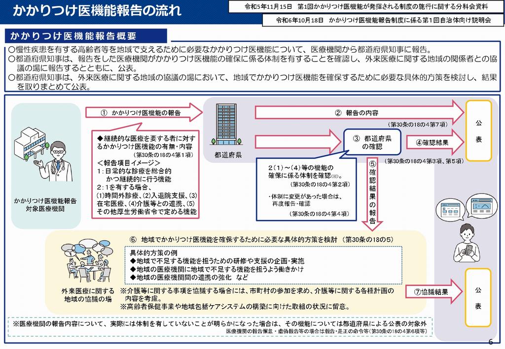 制度概要