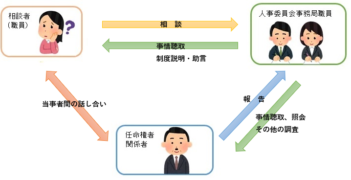 フロー図