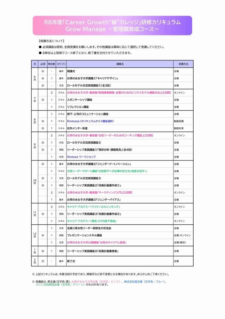 R8カリキュラム
