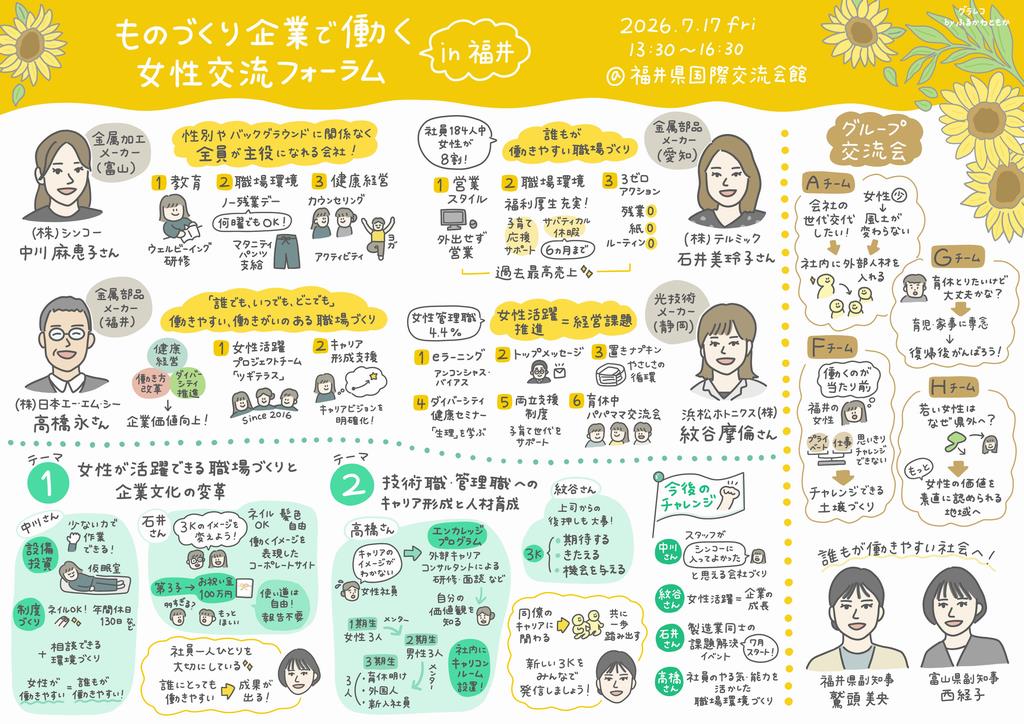 グラフィックレコード