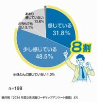 アンケート結果_メリット実感割合