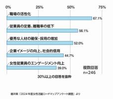 アンケート結果_具体的メリット