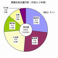 グラフ