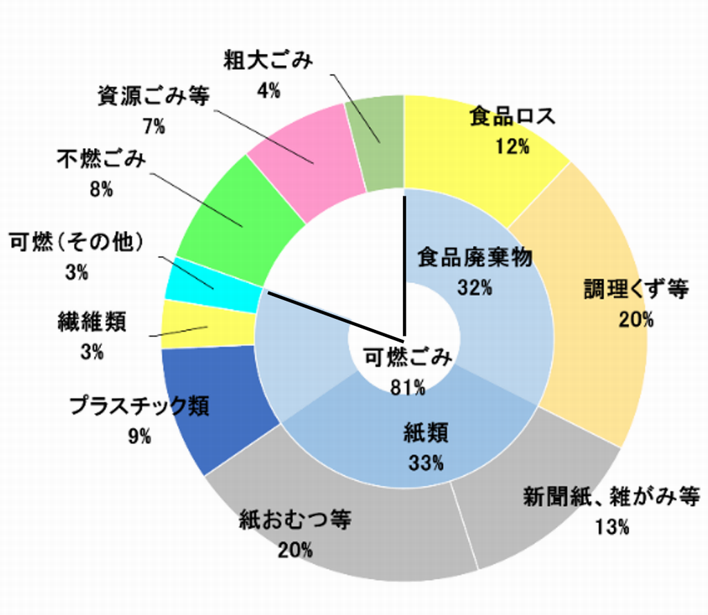 グラフ