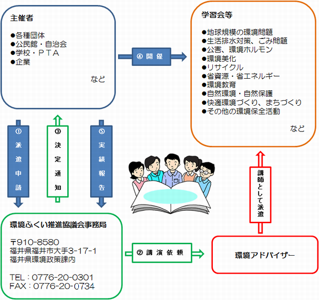 アドバイザー図解