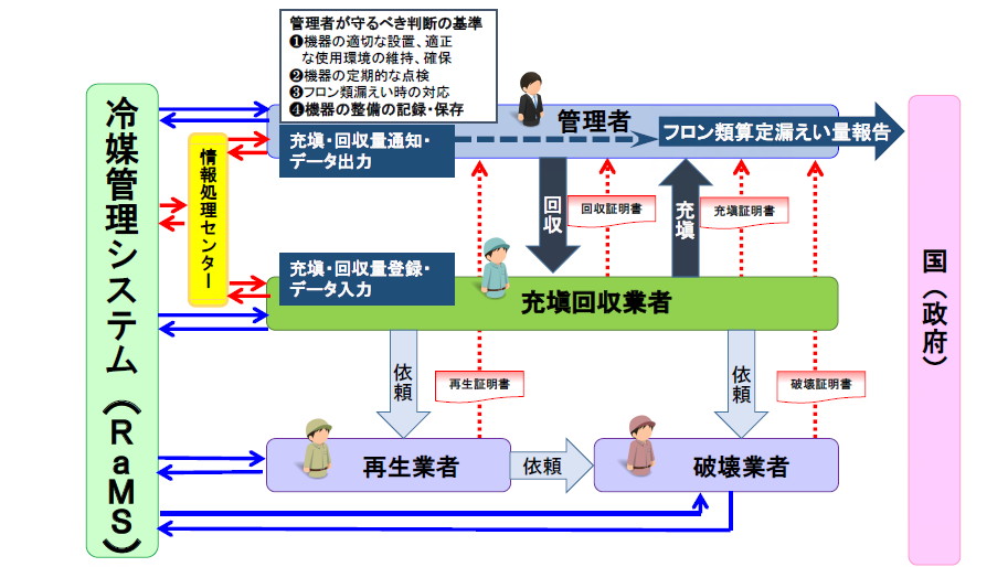 管理者に求められること