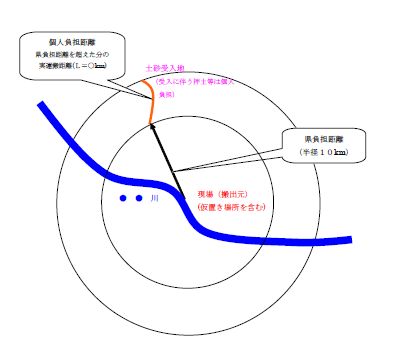 参考図