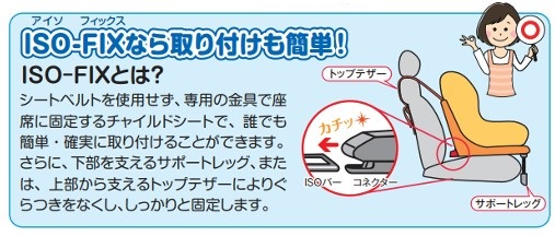 iso-fix