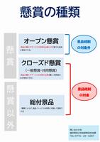 懸賞の種類