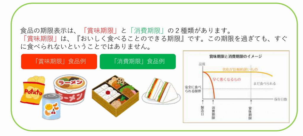 食品ロス