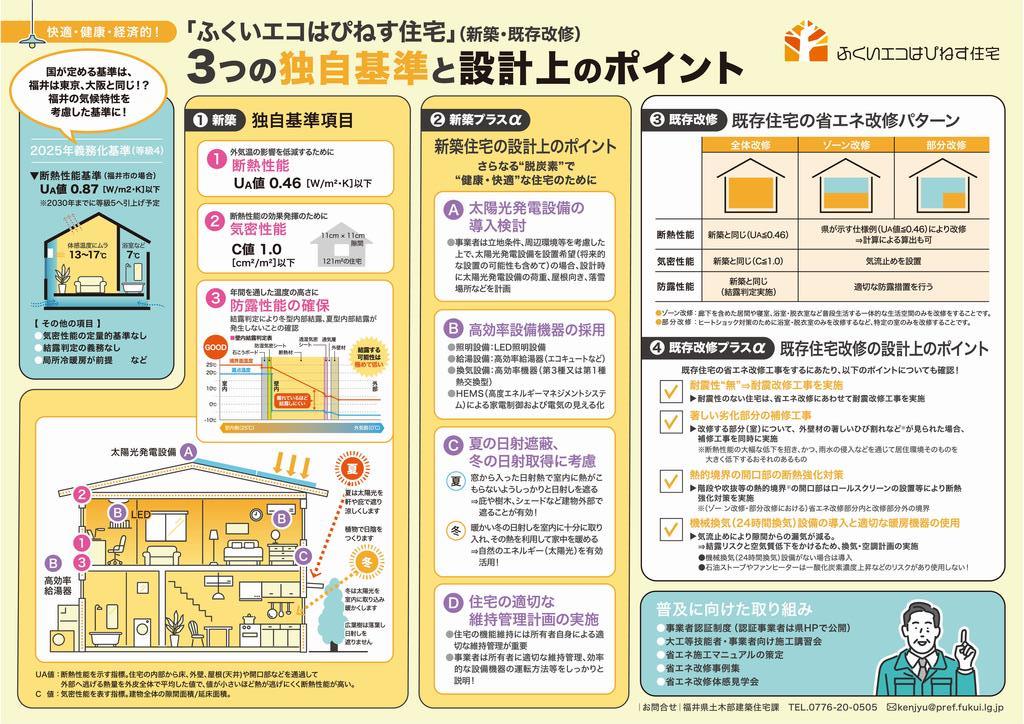 ふくいエコはぴねす住宅基準概要