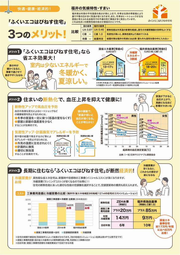ふくいエコはぴねす住宅のススメ（メリット）