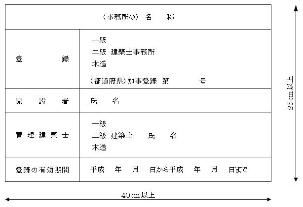 看板の様式