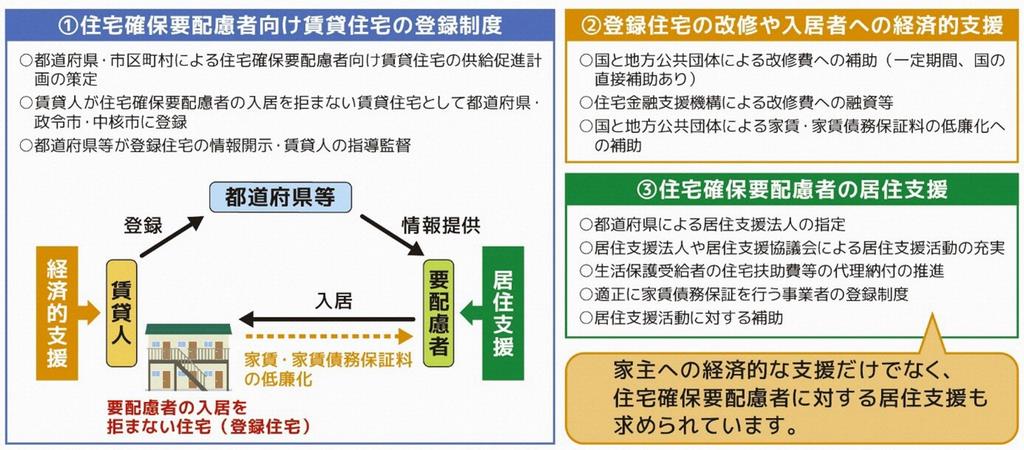 gaiyou