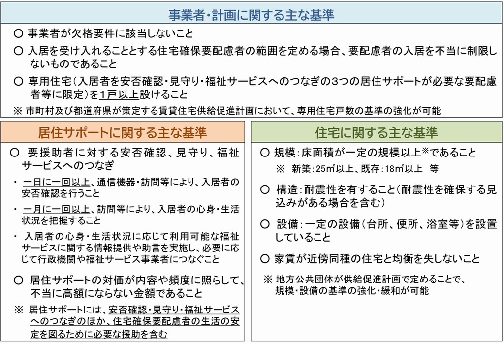 居住サポート住宅基準