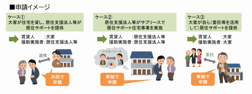 申請イメージ図