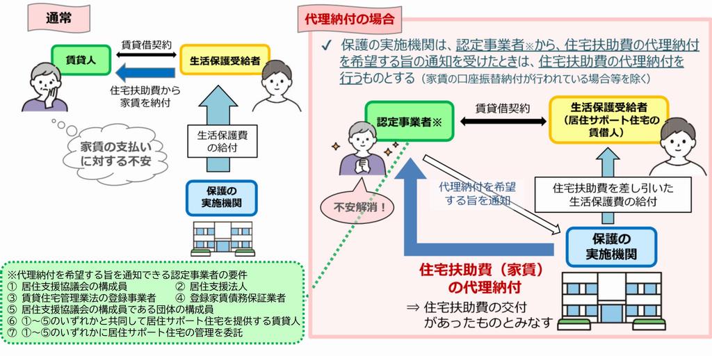 代理納付イメージ