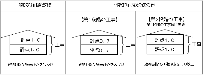 dannkai