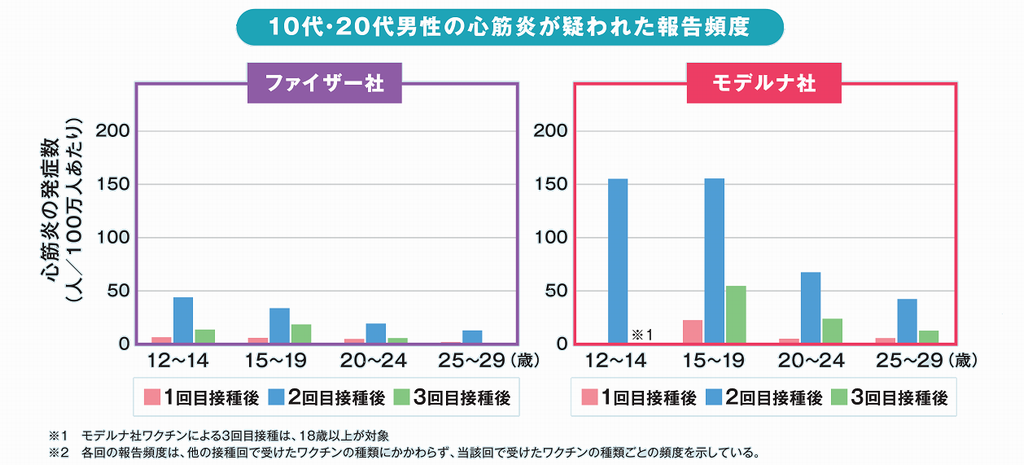 心筋炎グラフ