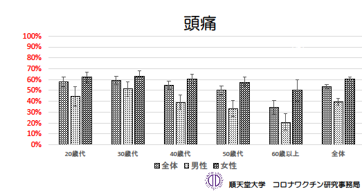 頭痛PP