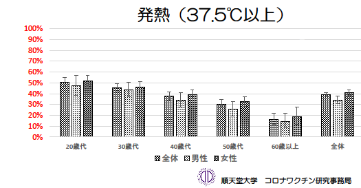 発熱PP