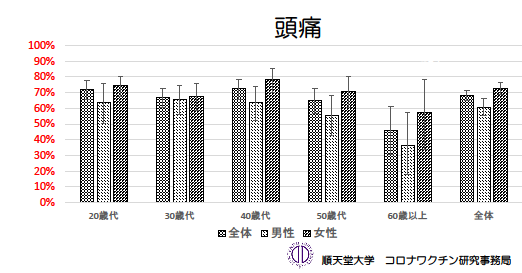 頭痛PM