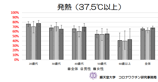 発熱PM