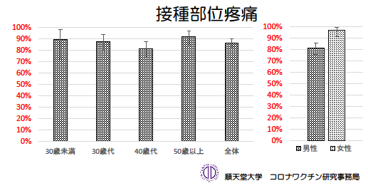 疼痛mp