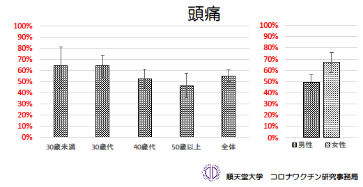 頭痛mp