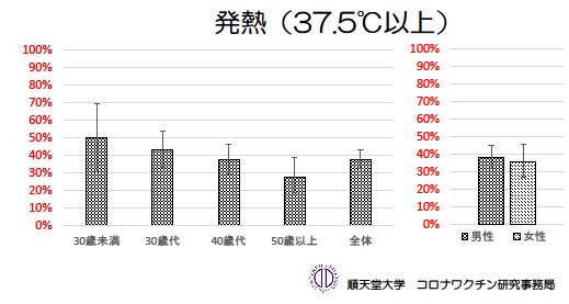 発熱mp