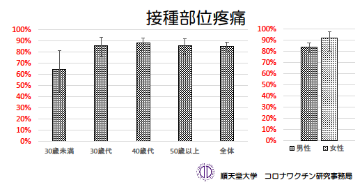 疼痛mm