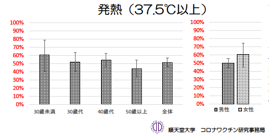 発熱mm