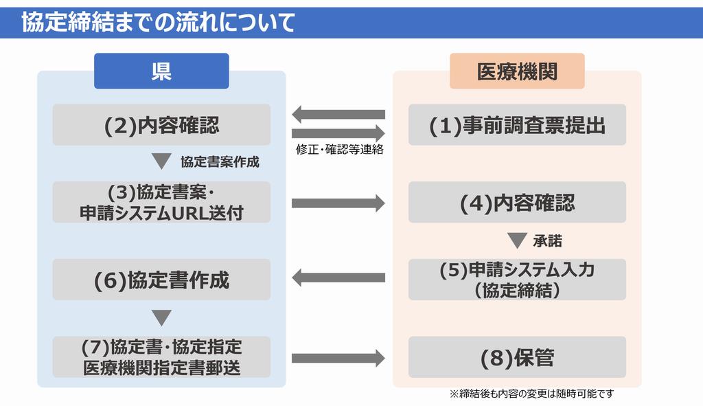 f_chart