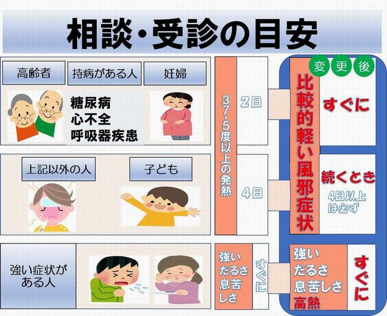 なし 痛み 喉 熱 コロナ の 喉が痛い時に…総合専門医が教えるとっておきの対処方法7つの知識