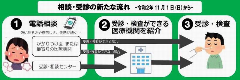 コロナ 今日 福井 感染