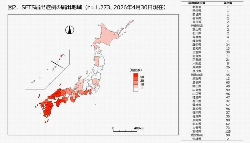 届出0430
