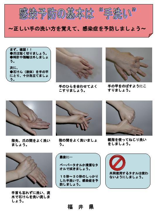 手洗い法