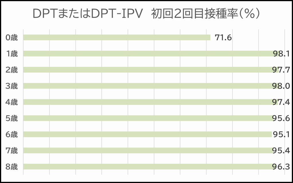 DPT1-2