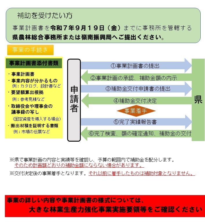 chirasi