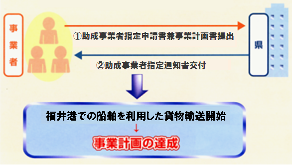 指定申請兼事業計画