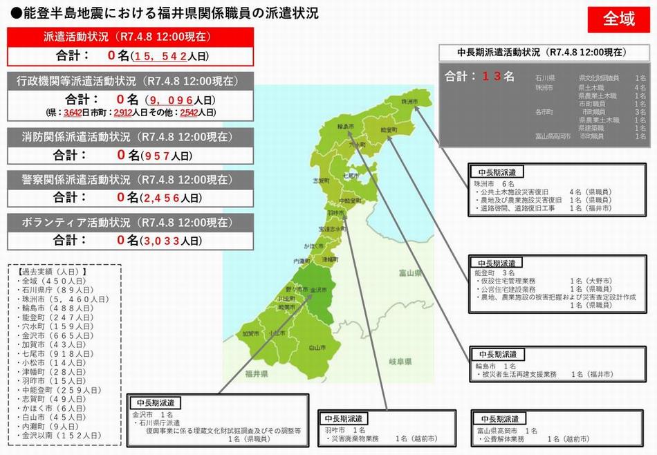 中長期派遣職員